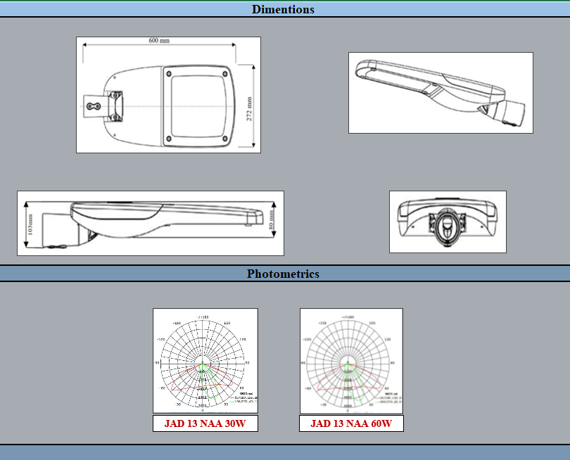 Product Diagram