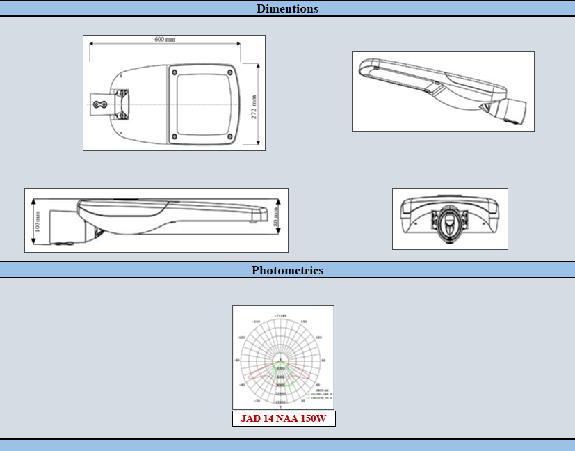 Product Diagram