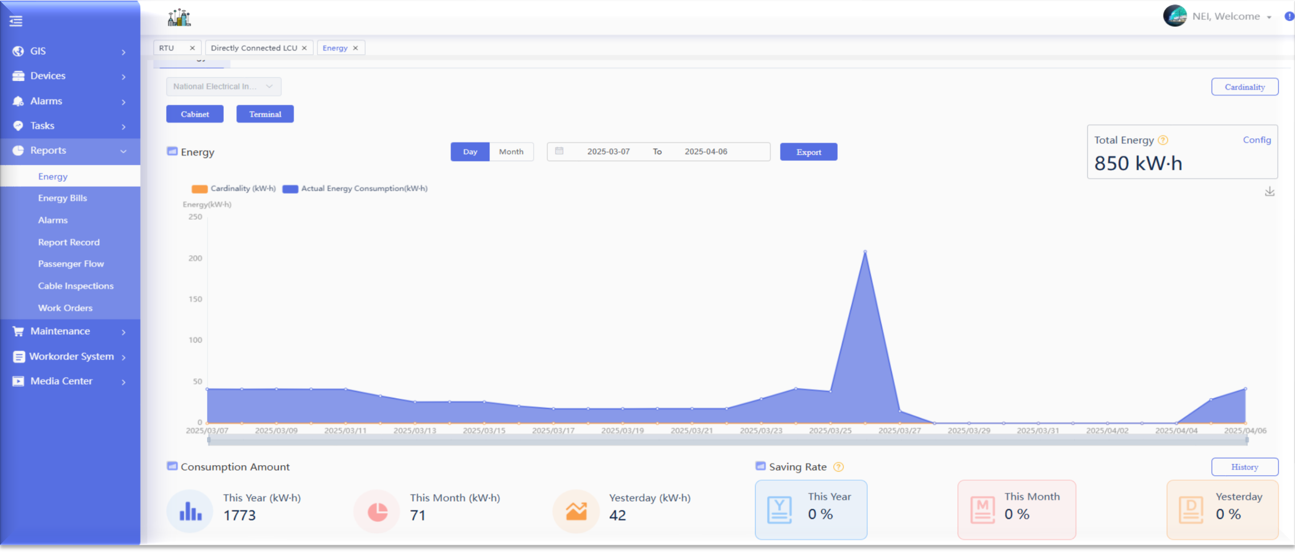 Statistical Analysis dashboard