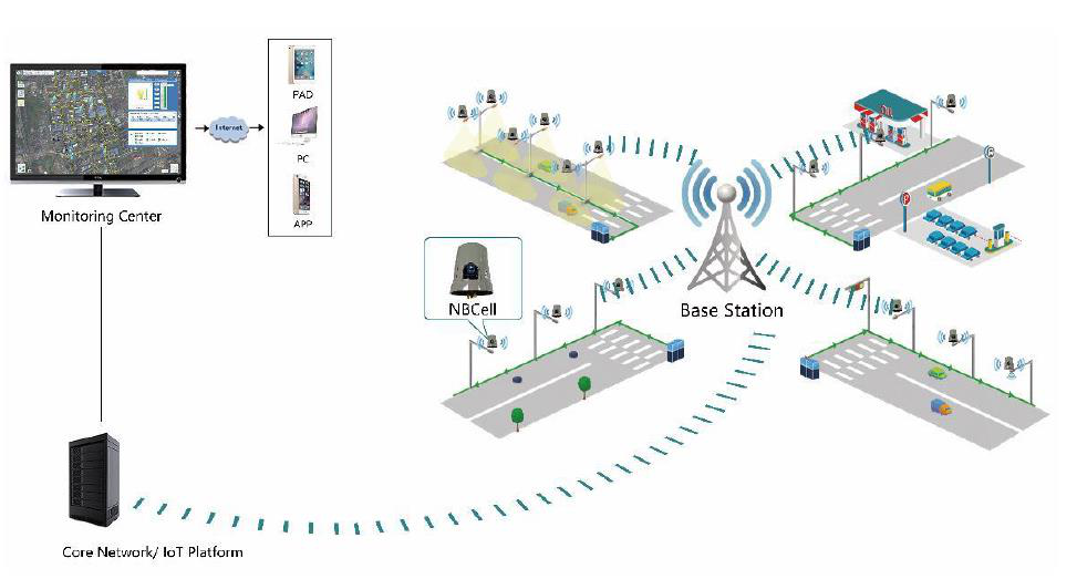 LTE / NB-IoT diagram