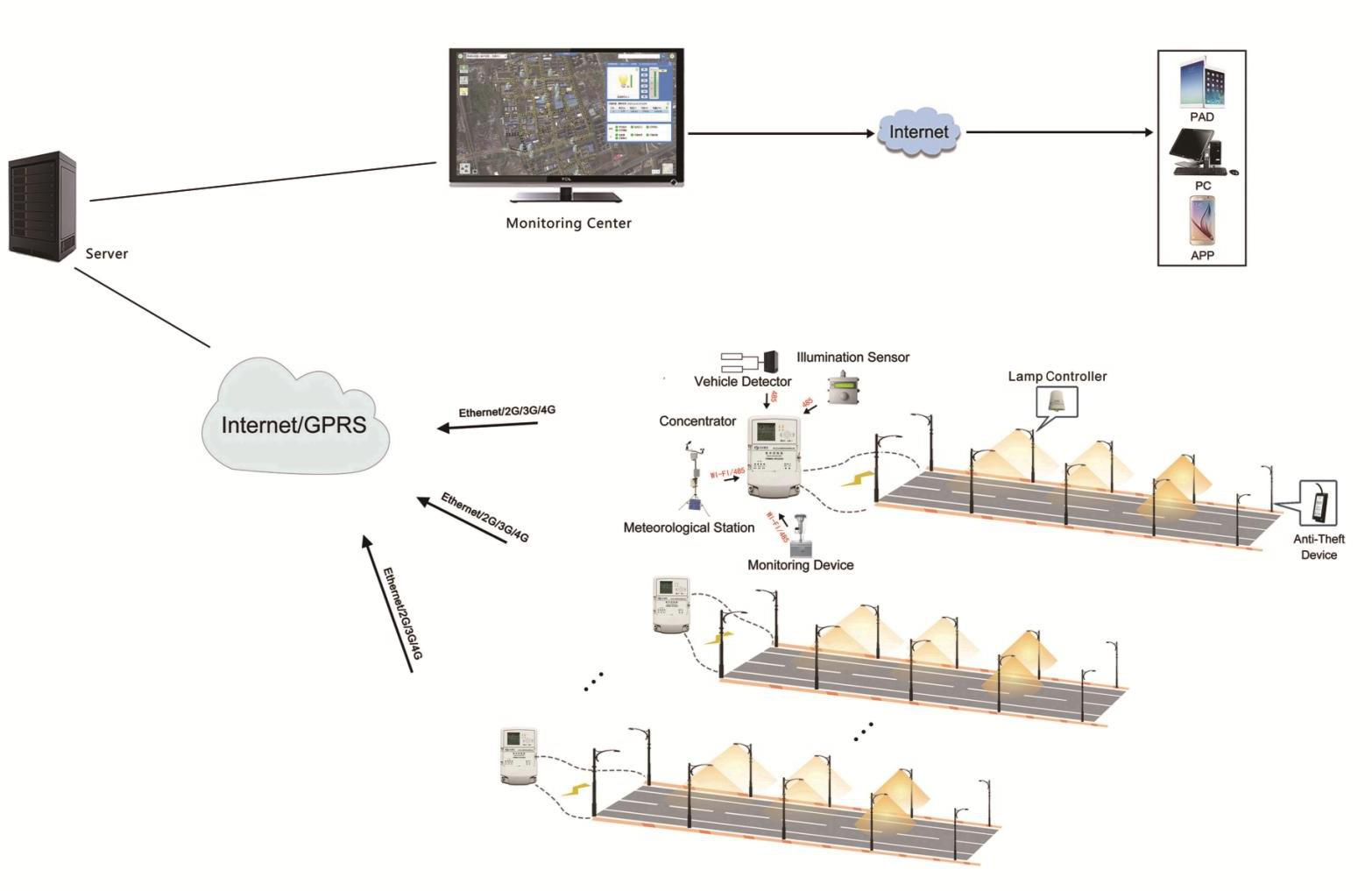 PLC — Power Line diagram