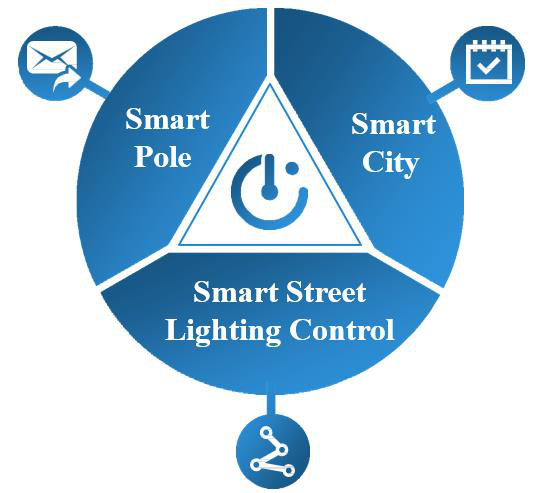 Smart Pole, Smart City, Smart Street Lighting Control