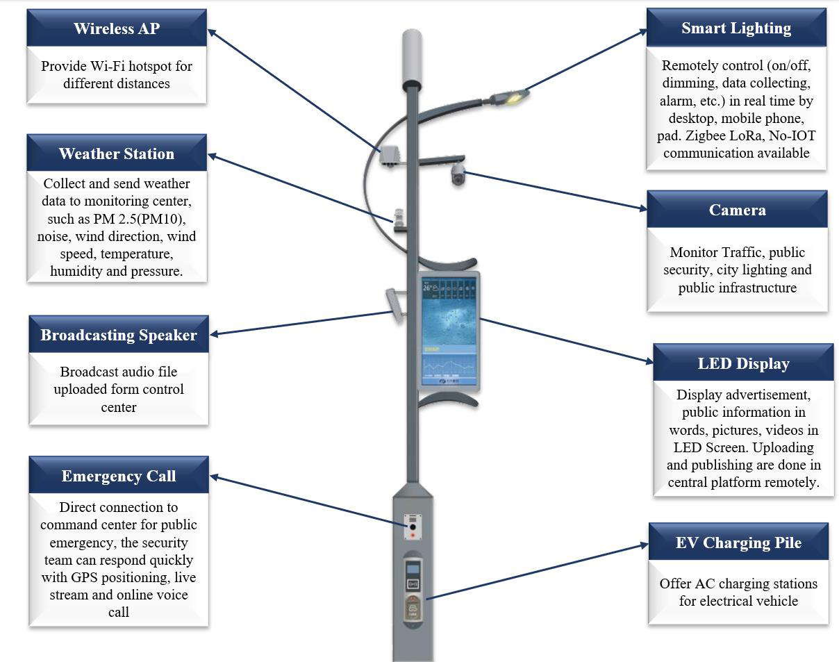 NEI smart pole with components