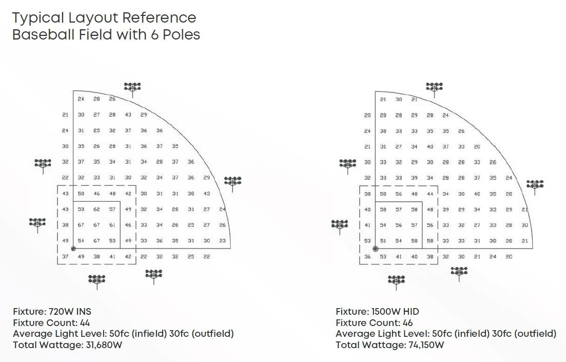SZ stadium layout reference